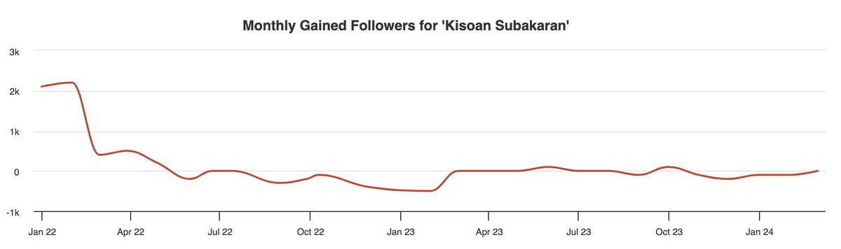 Frederik Kulager tweet media