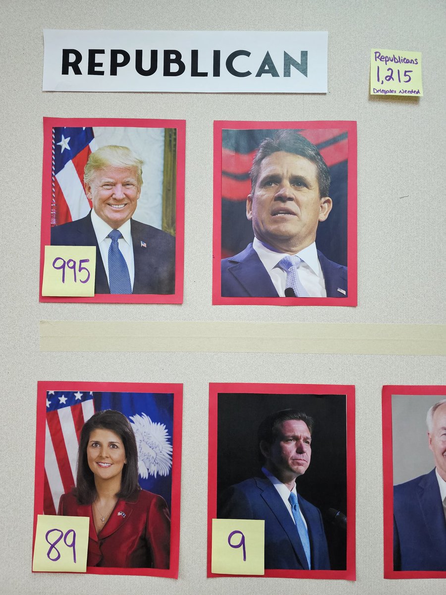 MarkJWestpfahl's tweet image. The #SSPMSpackers #ElectionWall has a big shakeup after #SuperTuesday. @NikkiHaley has dropped from the race. Donald Trump and @JoeBiden are each 3/4 of the way to what they need to be their official party nominees. @Dean24Official has not yet dropped out. #Election2024.