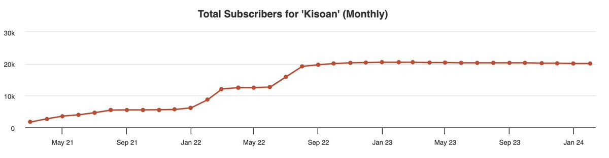 Frederik Kulager tweet media