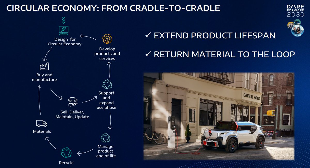 #Mobility for a better future? 🚗🚚🚛 Ask @Stellantis! As part of its strategic plan #DareForward2030, the group unfolds an ambitious approach towards #circularity. Without compromise on business profitability. #Automotive #Reuse #Repair #Recycle Read on▶️europa.eu/!GrJkd3