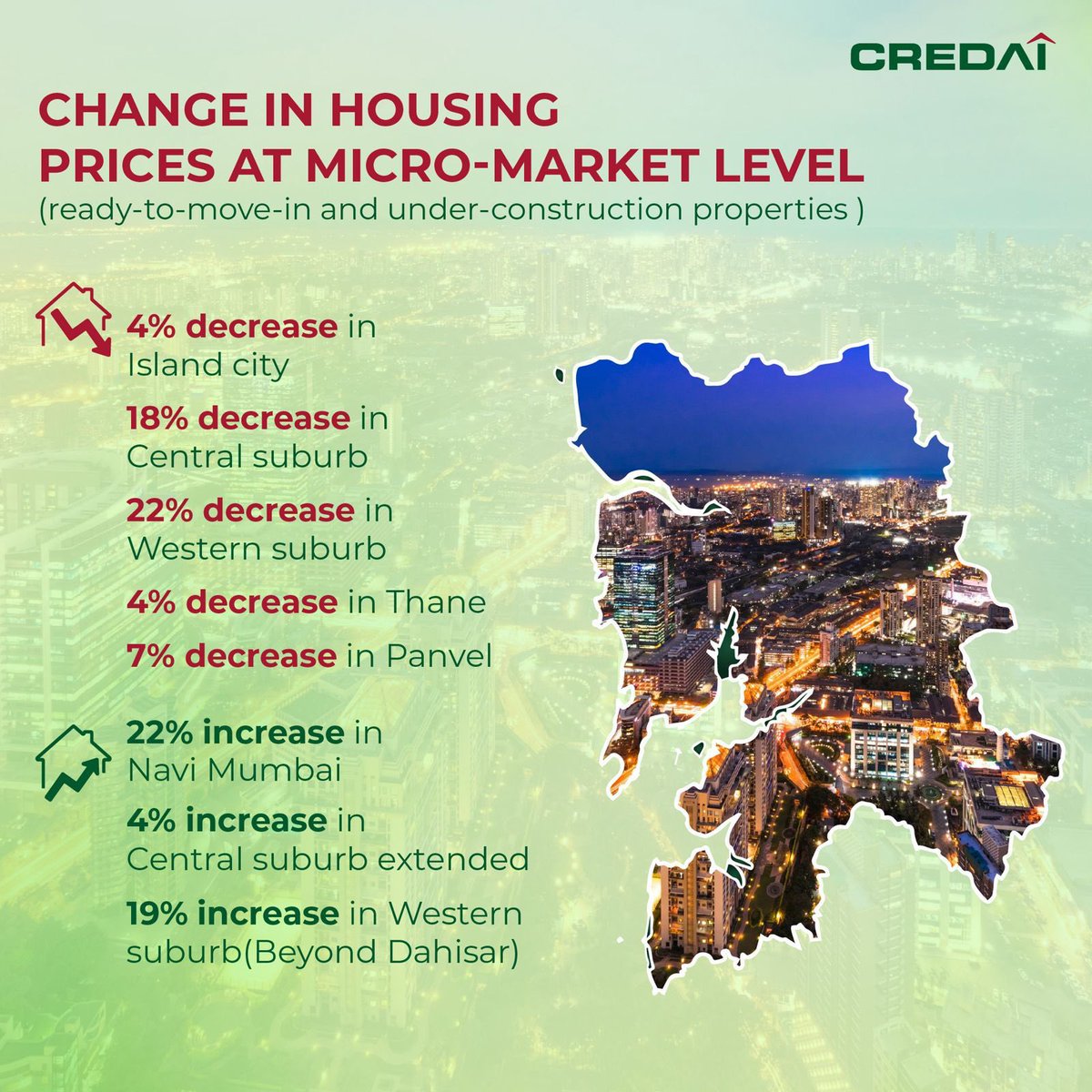 CREDAINational's tweet photo. #PropertyAnalysis #UnsoldInventory #ReadyToMoveIn #UnderConstruction #MicroMarkets #RealEstateTrends #MarketAnalysis #PropertyLandscape https://t.co/CspWKOn3jU