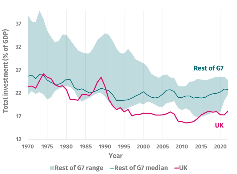 Jeremy Hunt is very pleased with the UK's investment performance since 2010...... Make your own mind up