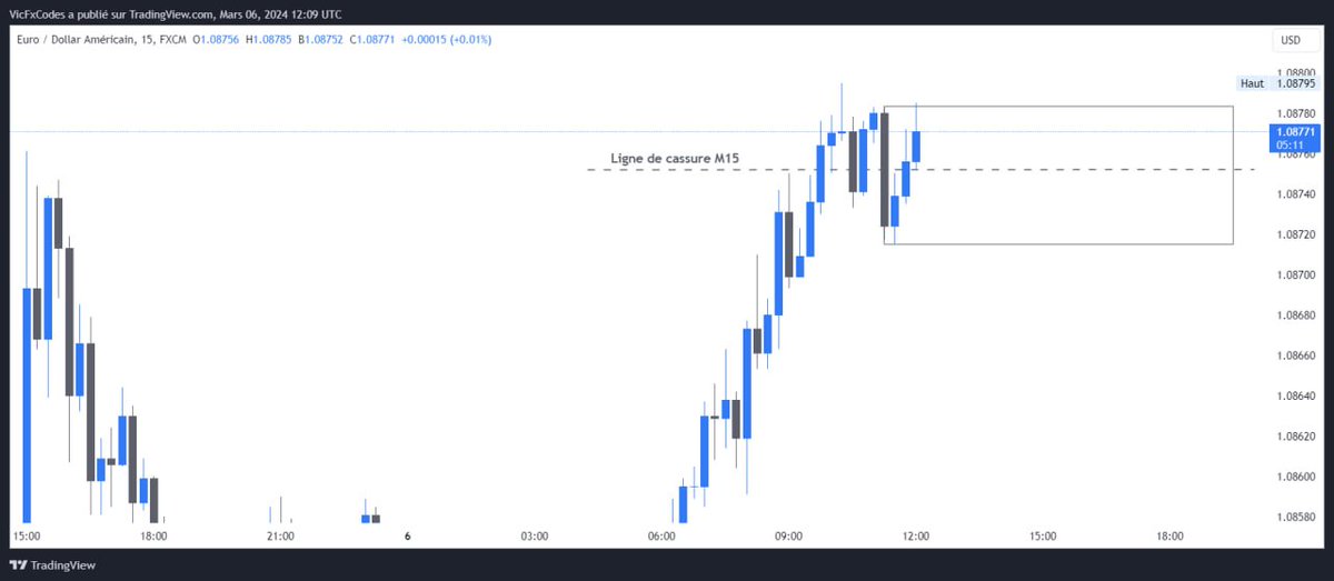 FxCodes®️ tweet media