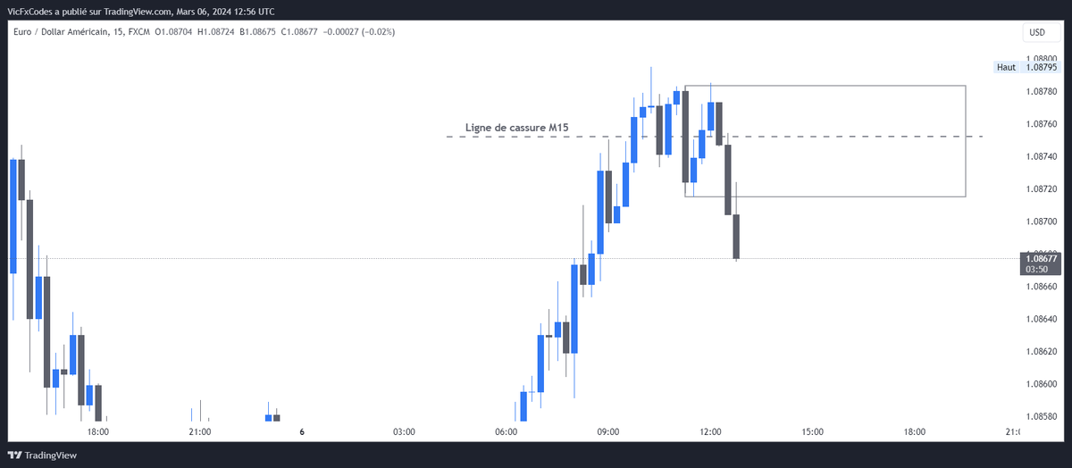 FxCodes®️ tweet media