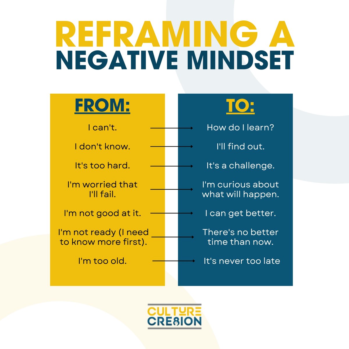 CultureCre8ion's tweet image. Shift your perspective, change your world! ✨ Reframing negative mindsets is the key to unlocking a brighter tomorrow.
.
Embrace challenges as opportunities, failures as lessons, and setbacks as stepping stones to success.
.
#ReframeYourMindset #PositiveOutlook