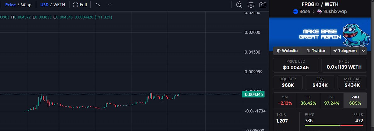frogonbase's tweet photo. This $frog jumps higher than you think 🔵🐸 https://t.co/9qOf4VGhnW