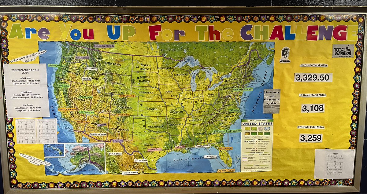 Mr. Jason Yanchuck (@yanchuck_ftps) on Twitter photo We completed 13 weeks of the Warrior Challenge (WC), and our students have traveled 9,696.50 miles. Great job, Warriors! <a href="/SGS_FTPSchools/">Rebekah Solomon</a> <a href="/MrSheffrin_FTPS/">Jared Sheffrin</a> <a href="/JillSantoniFTPS/">Jill Santoni</a> <a href="/WNews_FTPS/">WNews_FTPSchools</a> We completed 13 weeks of the Warrior Challenge (WC), and our students have traveled 9,696.50 miles. Great job, Warriors! <a href="/SGS_FTPSchools/">Rebekah Solomon</a> <a href="/MrSheffrin_FTPS/">Jared Sheffrin</a> <a href="/JillSantoniFTPS/">Jill Santoni</a> <a href="/WNews_FTPS/">WNews_FTPSchools</a>