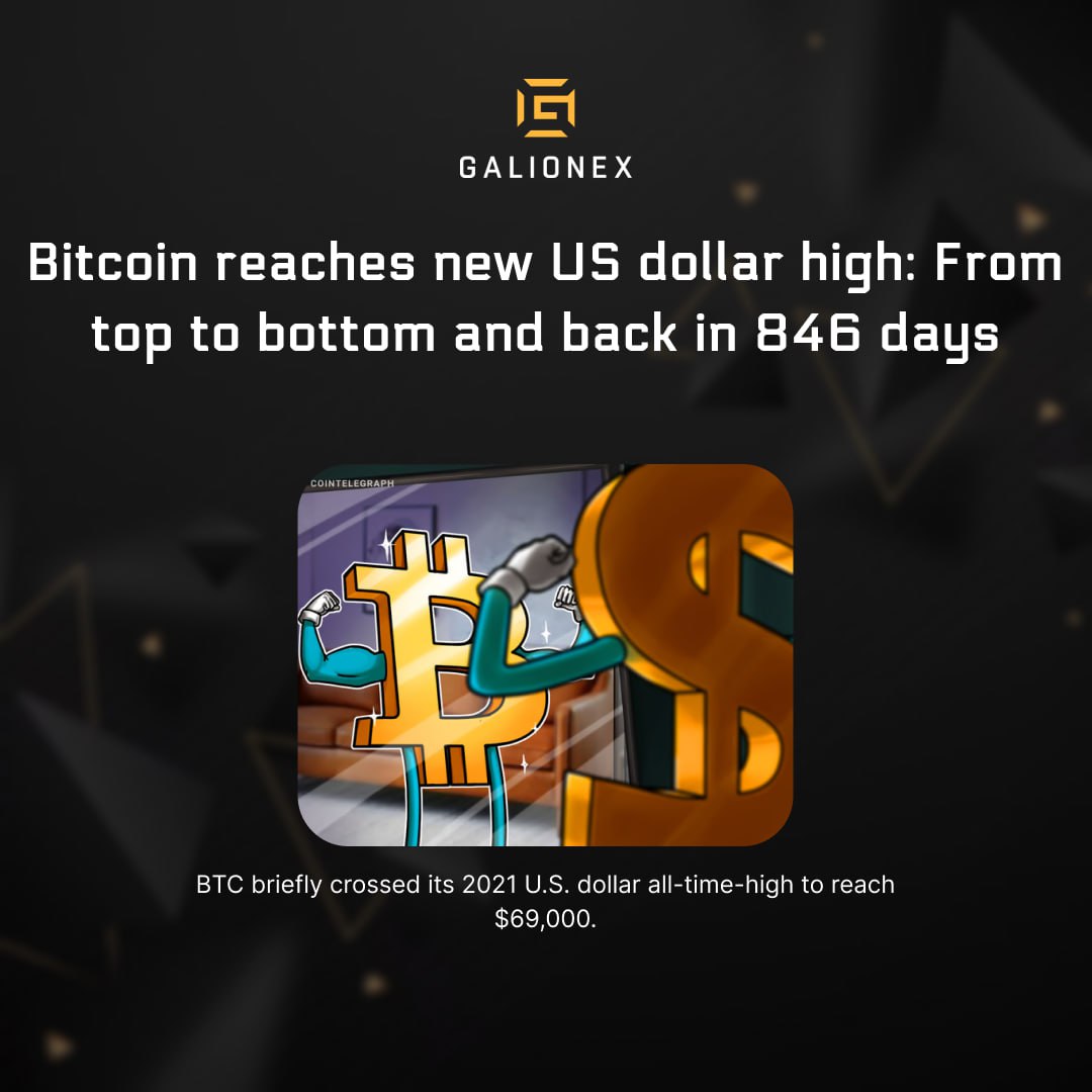 Bitcoin reaches new US dollar high: From top to bottom and back in 846 days
#Galionex #Cryptocurrency #DeFi #BTC #Onecoin #Fintoch #MLM #Crypto #Mainet #Daisy #WeWeglobal #Onlinebusiness #Onpassive #Bavarsis