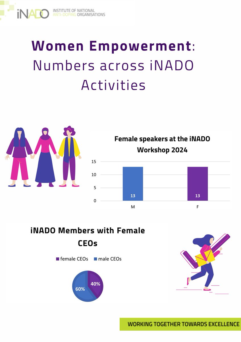 Embracing Diversity in Anti-Doping Practices: A Message from iNADO ahead of IWD!

iNADO joins the global community in celebrating the achievements and contributions of women everywhere. 

#WomenEmpowerment #8M
