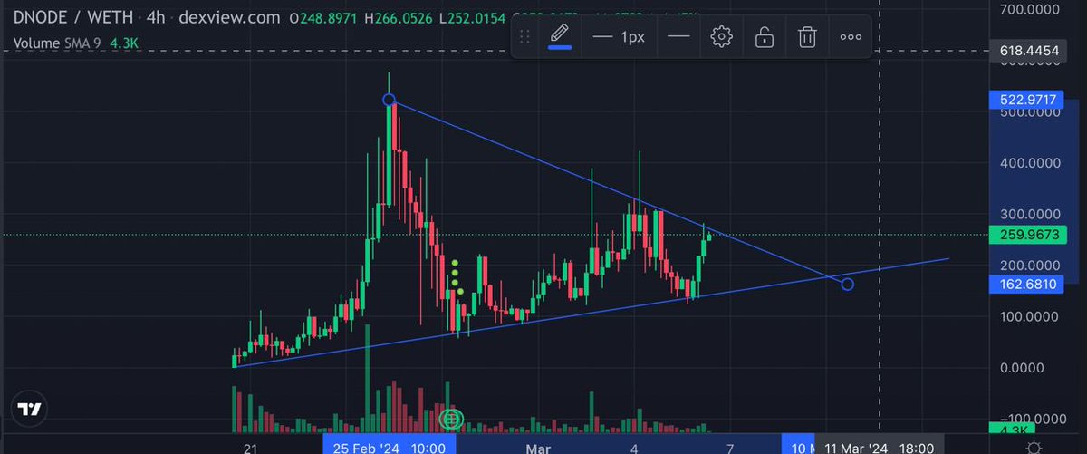 yoda61895085's tweet image. $DNODE is hot right now don’t miss the breakout. Devs are about to release dapp it should be today or tomorrow. Worth taking a look and grabbing a bag. 
⭐️🔥

Empowering Decentralized Infrastructure Services 

t.me/decentranode

#ETH #DNODE #crypto