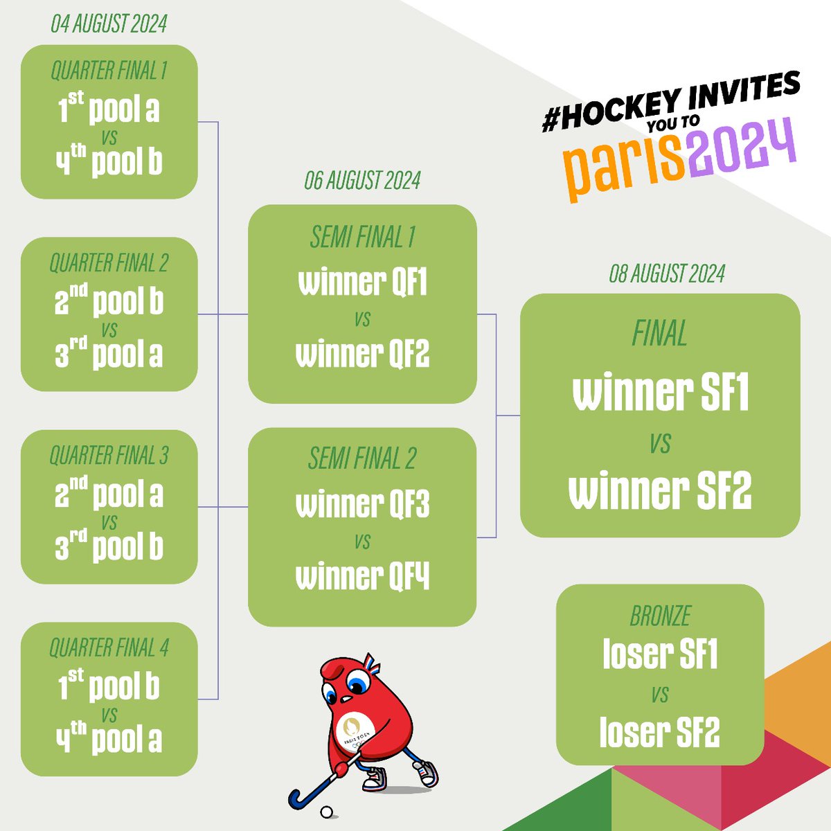 Mark your calendars! 🗓

Here is the schedule of Indian Men's Hockey Team for the Paris 2024 Olympics!

Save the date for an unforgettable journey!

#HockeyIndia #IndiaKaGame #IndianMensTeam
.
.
.
.
.
<a href="/CMO_Odisha/">CMO Odisha</a> <a href="/FIH_Hockey/">International Hockey Federation</a> <a href="/IndiaSports/">Dept of Sports MYAS</a> <a href="/Media_SAI/">SAI Media</a> <a href="/sports_odisha/">Odisha Sports</a>