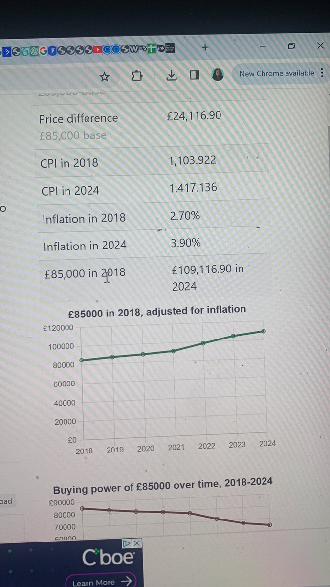 Why wasn’t VAT threshold increased to £100,000? Set at £85,000 in 2017/18 in today’s money and adjusted for inflation  is more like £109,116.90. So an increase of £15k not the £5k announced would better help the SME local businesses in my neighbourhood 🤷🏻‍♀️