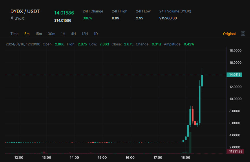 helliawal's tweet photo. 💰 NEW PUMPING ANNOUNCEMENT
📈 4 pumps and profit already over 1000%

🌐Welcome to the GLOBAL CLOSED crypto community of the best of the best from 2017
🔥 WE'RE AWARE OF ALL FUTURE РUMР DEALS
🔥 The best closed deals in the crypto market

🔗https://t.co/ipVm1VMVDv
💌Welcome

❓Are u ready to experience explosive growth in the crypto market Our previous pumps have seen staggering increases of up to 500%, and now we're gearing up for the next big move. With our detailed instructions and strategic preparations, our members have consistently reaped significant profits.

Don't miss out on the opportunity to ride the waves of massive volume and witness the coin being propelled to new heights. This is a signal that has the potential to deliver substantial returns in a short timeframe. Join our exclusive Telegram channel now and position yourself for success in the exciting world of cryptocurrency trading