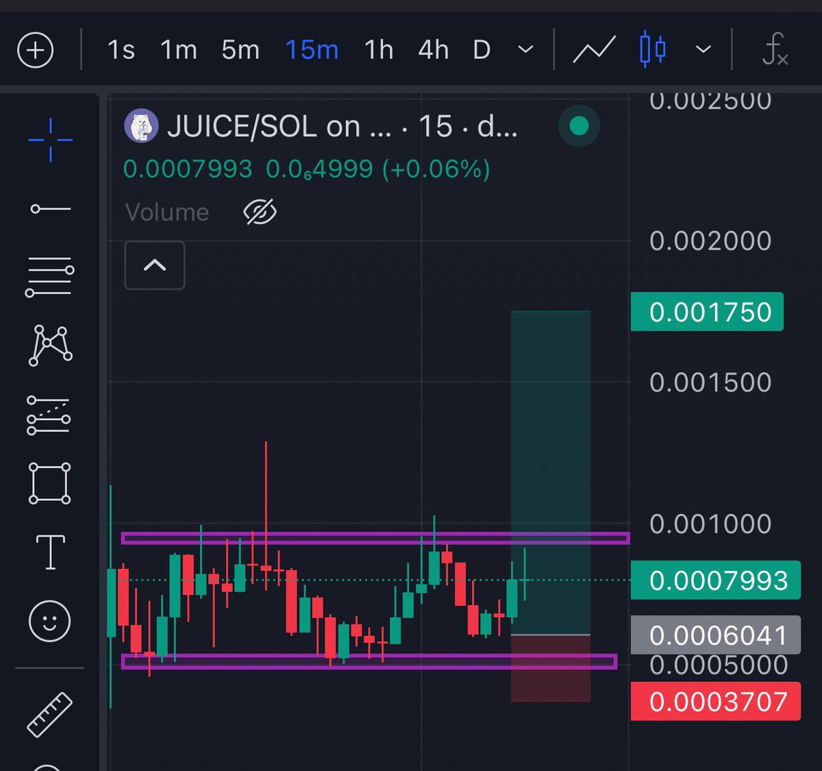 Bidding the fcuk out of $JUICE

Degens are dumb as fcuk and Once this breaks out of this range, they’re going to fcuking send this. 

CA:3jCmM39n1NassZxn8MqJ1zCqHCW964sMs6BA2QtuRcaD