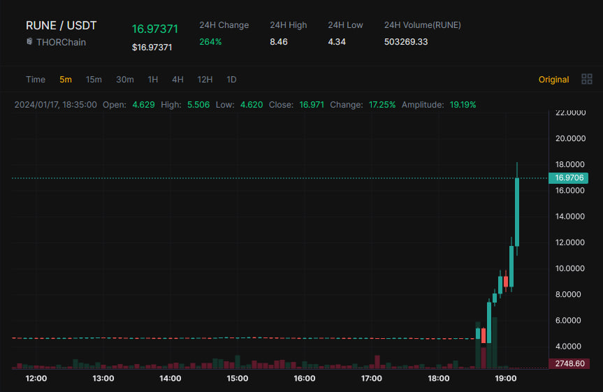 helliawal's tweet photo. 💰 NEW PUMPING ANNOUNCEMENT
📈 4 pumps and profit already over 1000%

🌐Welcome to the GLOBAL CLOSED crypto community of the best of the best from 2017
🔥 WE'RE AWARE OF ALL FUTURE РUMР DEALS
🔥 The best closed deals in the crypto market

🔗https://t.co/ipVm1VMVDv
💌Welcome

❓Are u ready to experience explosive growth in the crypto market Our previous pumps have seen staggering increases of up to 500%, and now we're gearing up for the next big move. With our detailed instructions and strategic preparations, our members have consistently reaped significant profits.

Don't miss out on the opportunity to ride the waves of massive volume and witness the coin being propelled to new heights. This is a signal that has the potential to deliver substantial returns in a short timeframe. Join our exclusive Telegram channel now and position yourself for success in the exciting world of cryptocurrency trading