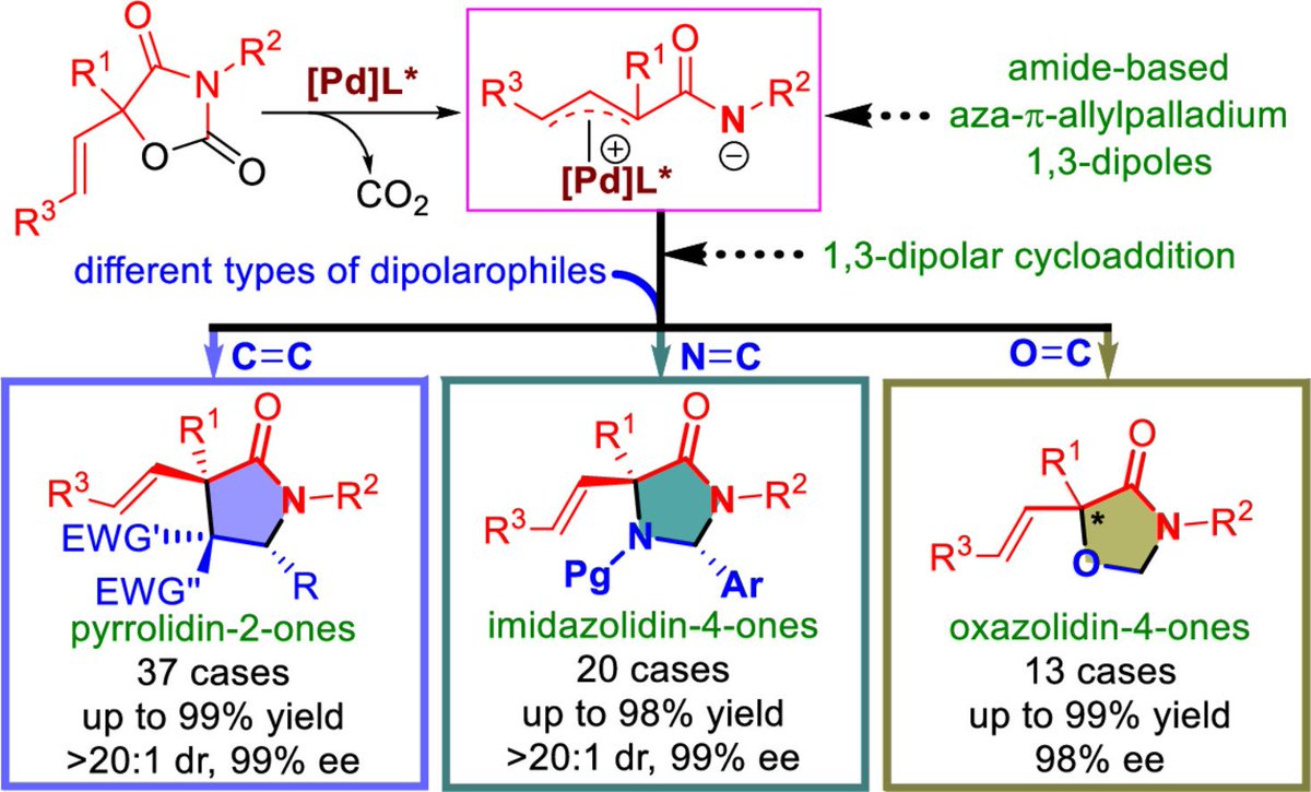 Palladium-catalyzed enantioselective decarboxylation of vinyl cyclic carbamates: generation of amide-based aza-1,3-dipoles and application to asymmetric 1,3-dipolar cycloaddition

doi.org/10.1016/j.ccle…