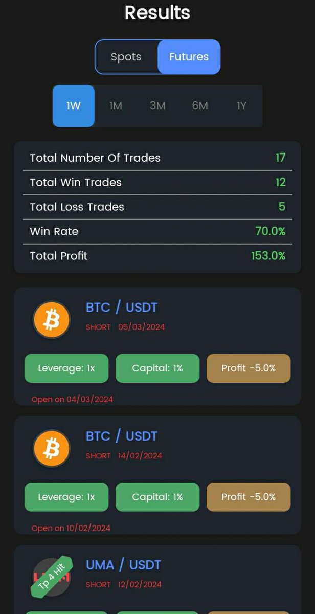 ProSharesX's tweet image. our one week result 
total trade 17
total win 12

#TradingSuccess #MarketMasters
#FinancialFreedom #InvestmentJourney
#WinningStreak #StockMarket
#ForexLifestyle #CryptoTrading
#TradingTips #ConsistentProfits
#TradeWin #InvestSmart
#WeeklnReview