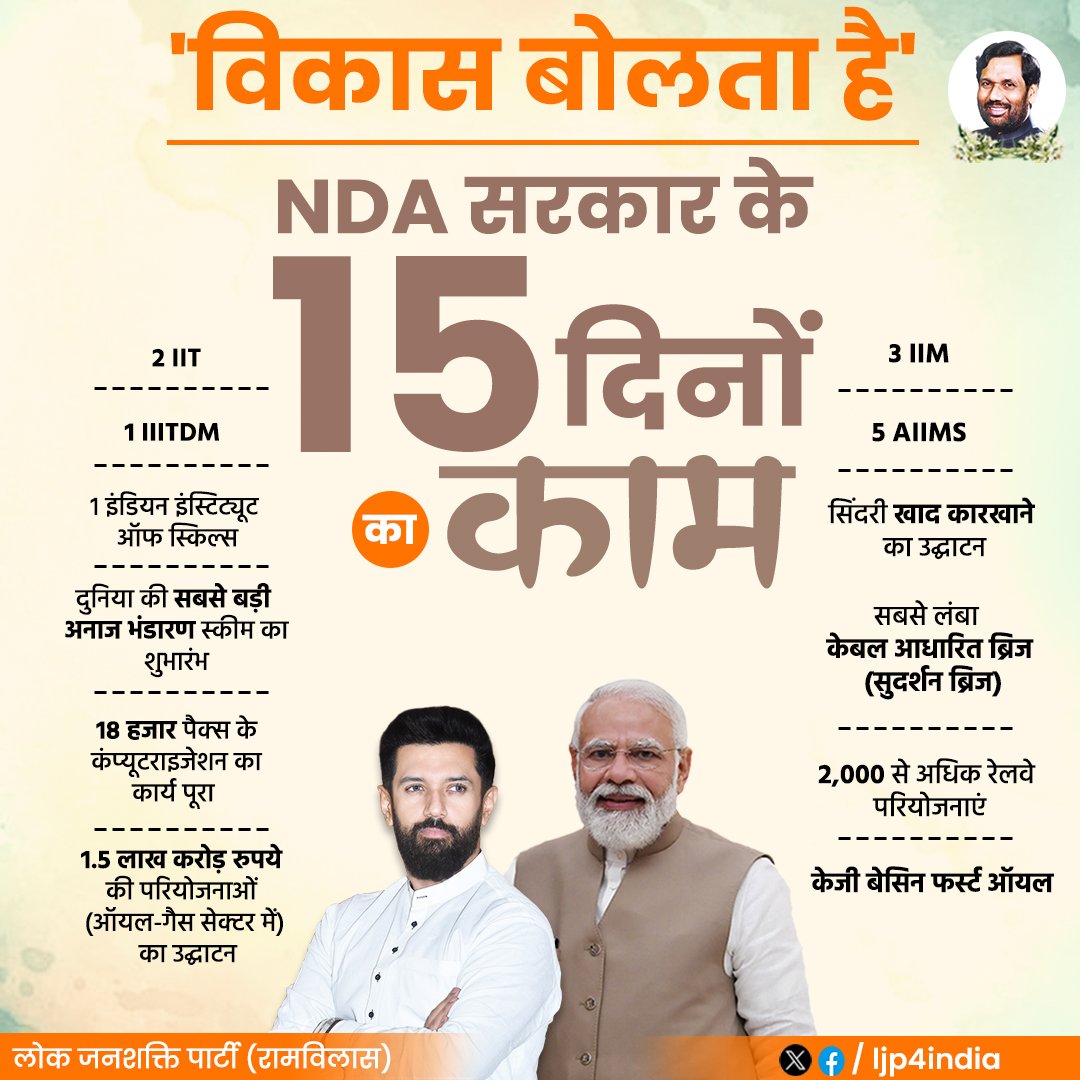 LJP4India's tweet photo. NDA सरकार के 15 दिनों का काम !

#ModiSarkarKiGuarantee #Biharkachirag https://t.co/0x5McfIrBZ