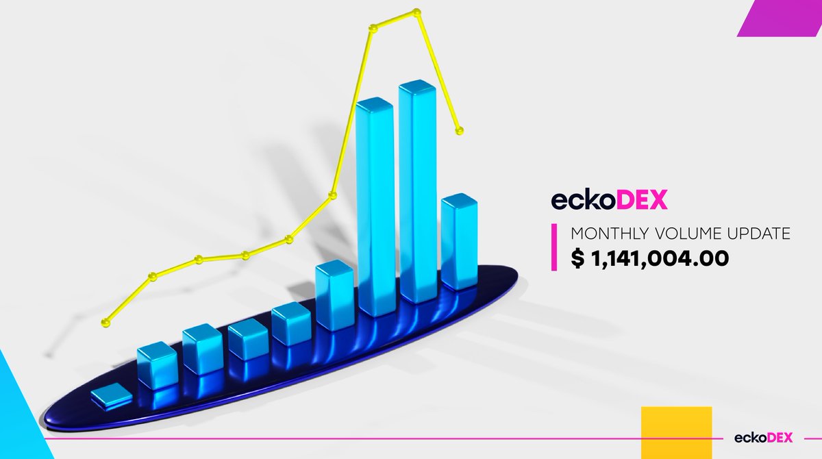 eckoDEX - February Volume Update ⛏️ Marking a pivotal moment for @kadena_io price movements, positioning at a critical point of inflection. Prepare for a thrilling journey ahead as the alt market gears up to unveil its potential ⛓️🕸️ $KDX $KDA #NewKadena