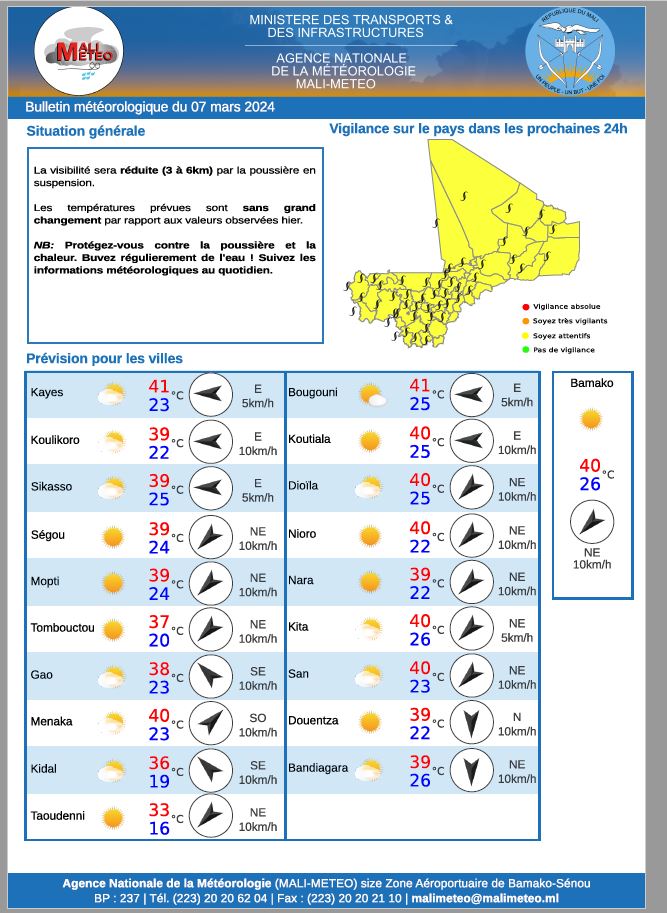 MALI-METEO (@malimeteo) on Twitter photo 