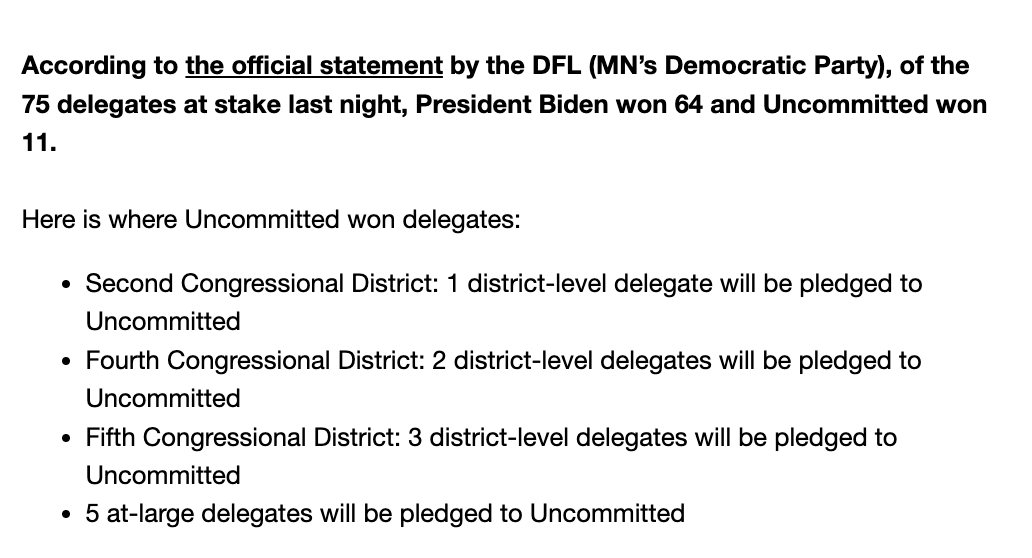 BREAKING: Uncommitted Minnesota wins 11 delegates for the Democratic National Convention.