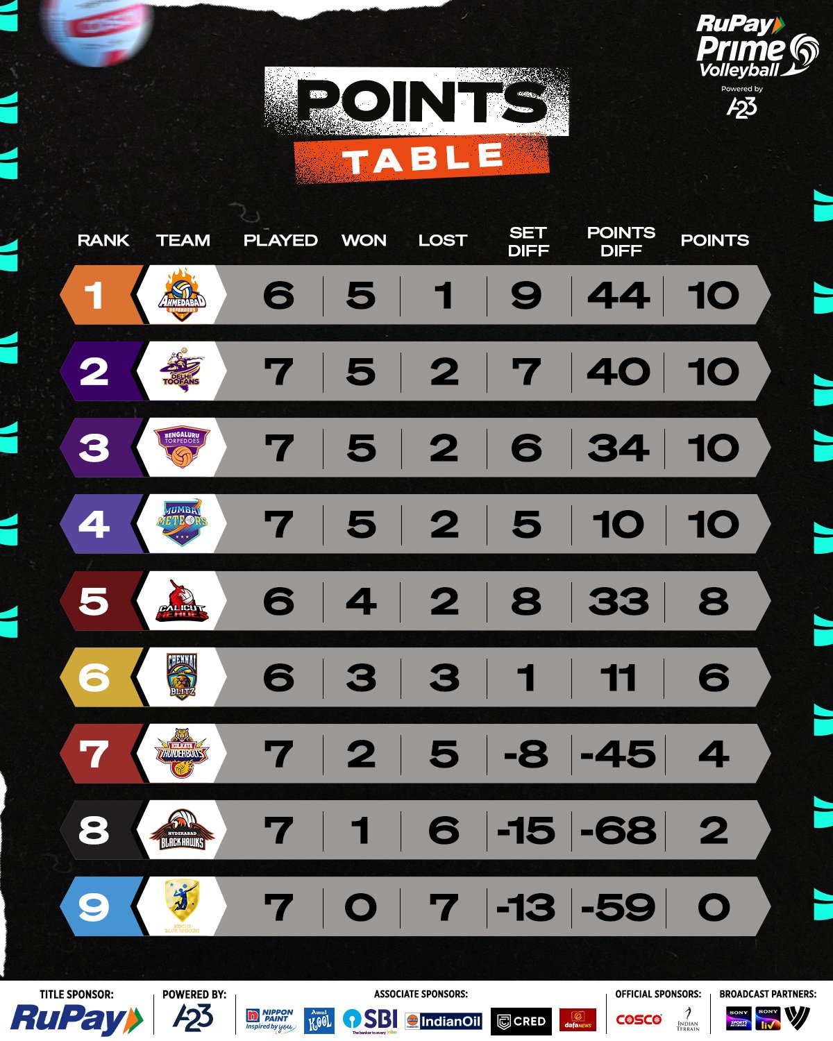Volleyball points on sale