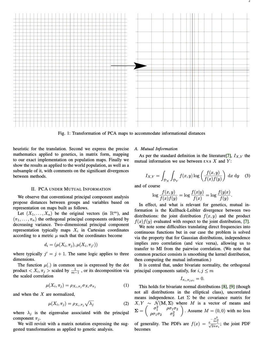 A new version of the paper using entropy-based Principal Components maps for genetic distance (vs Gaussin correlation-based methods). Applied to the PCA of the entire world population, relative distances are markedly different! arxiv.org/pdf/2303.12654…