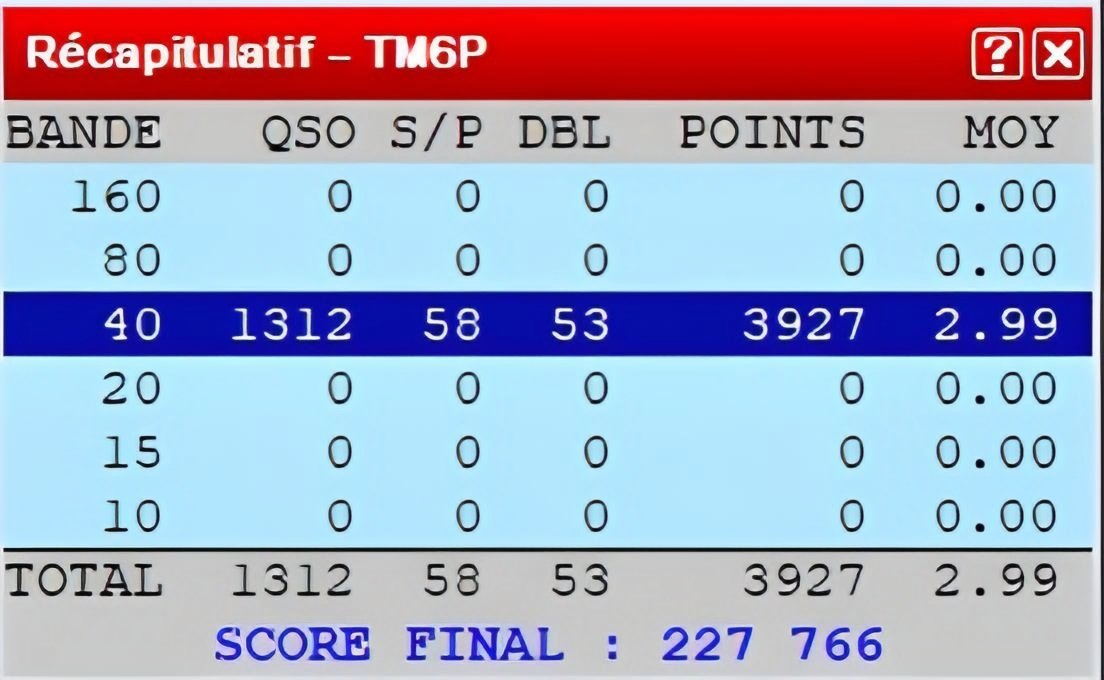 TM6P by F4DVX 
ARRL DX CONTEST