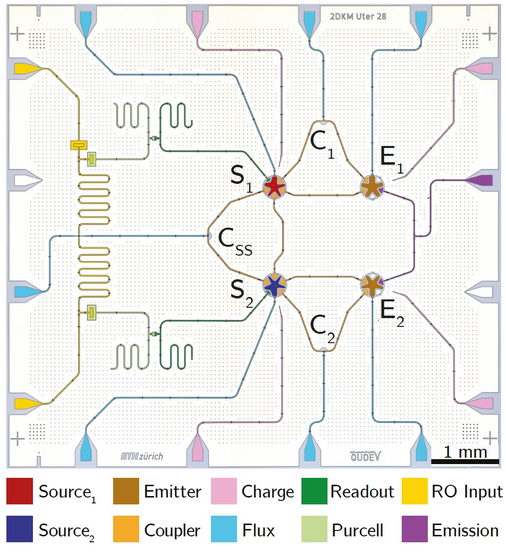 Kevin Reuer (@kevinreuer) on Twitter photo I didnt make it to this year's #APSMarchMeeting. However, my colleague James O'Sullivan will present our work <a href="/qudev/">Quantum Device Lab</a> <a href="/ETH_physics/">ETH Physics</a> on generating a large entangled 2D cluster state in session M53 today meetings.aps.org/Meeting/MAR24/…! Dont miss his talk about our quantum knitting machine! I didnt make it to this year's #APSMarchMeeting. However, my colleague James O'Sullivan will present our work <a href="/qudev/">Quantum Device Lab</a> <a href="/ETH_physics/">ETH Physics</a> on generating a large entangled 2D cluster state in session M53 today meetings.aps.org/Meeting/MAR24/…! Dont miss his talk about our quantum knitting machine!