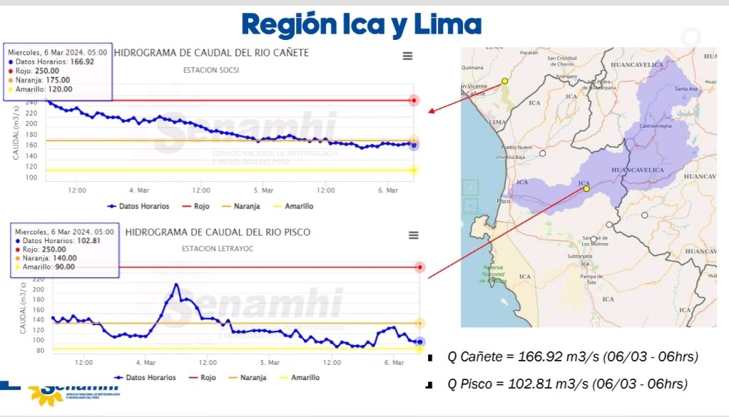 climatologa's tweet photo. Umbral 🟡 #Rio #Cañete y 🟡#Rio #Pisco

Condiciones actuales de hoy 06. 03 a las 5am👇
Estación #Socsi #Rio #Cañete,  reportó #caudal 166.92 m3/seg superando el umbral 🟡 y estación #Letrayoc #Pisco 102.81 m3/seg alcanzando umbral 🟡.
Evite estar cerca de las riberas del río!! https://t.co/ZhfYTF4XQN