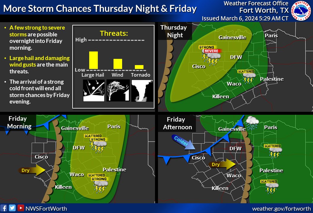 ⛈️Active weather returns late this afternoon through Friday as multiple rounds of storms develop across North & Central TX. A few strong & severe storms are expected. Please take the time to read these graphis where we highlight the locations/threats for each period.#dfwwx #ctxwx