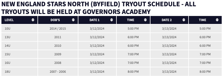 Here are your New England Stars Tryout Times. You must Pre Register to attend - thehockeyacademy.sportngin.com/register/form/…