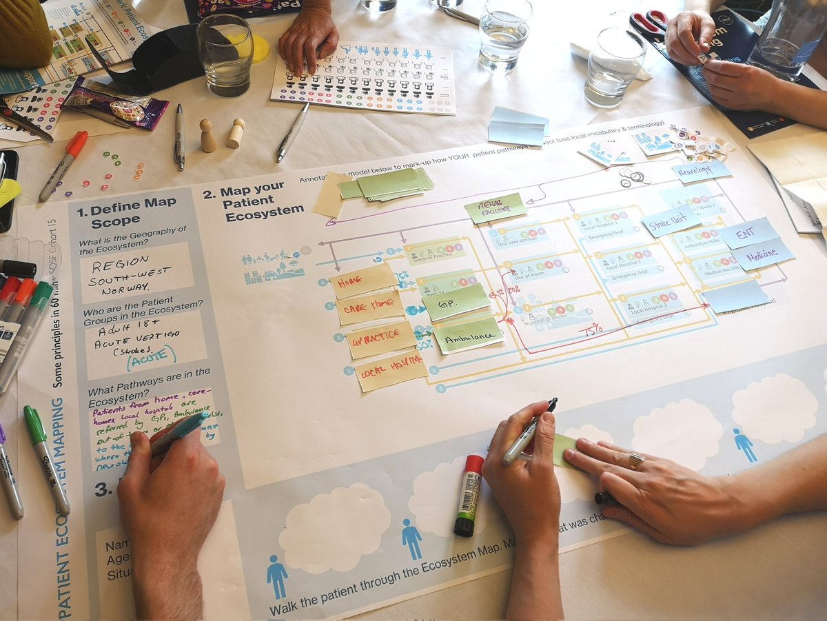 Use Patient Ecosystem Mapping to view your system from above, from a service-users perspective. Have you tried this?