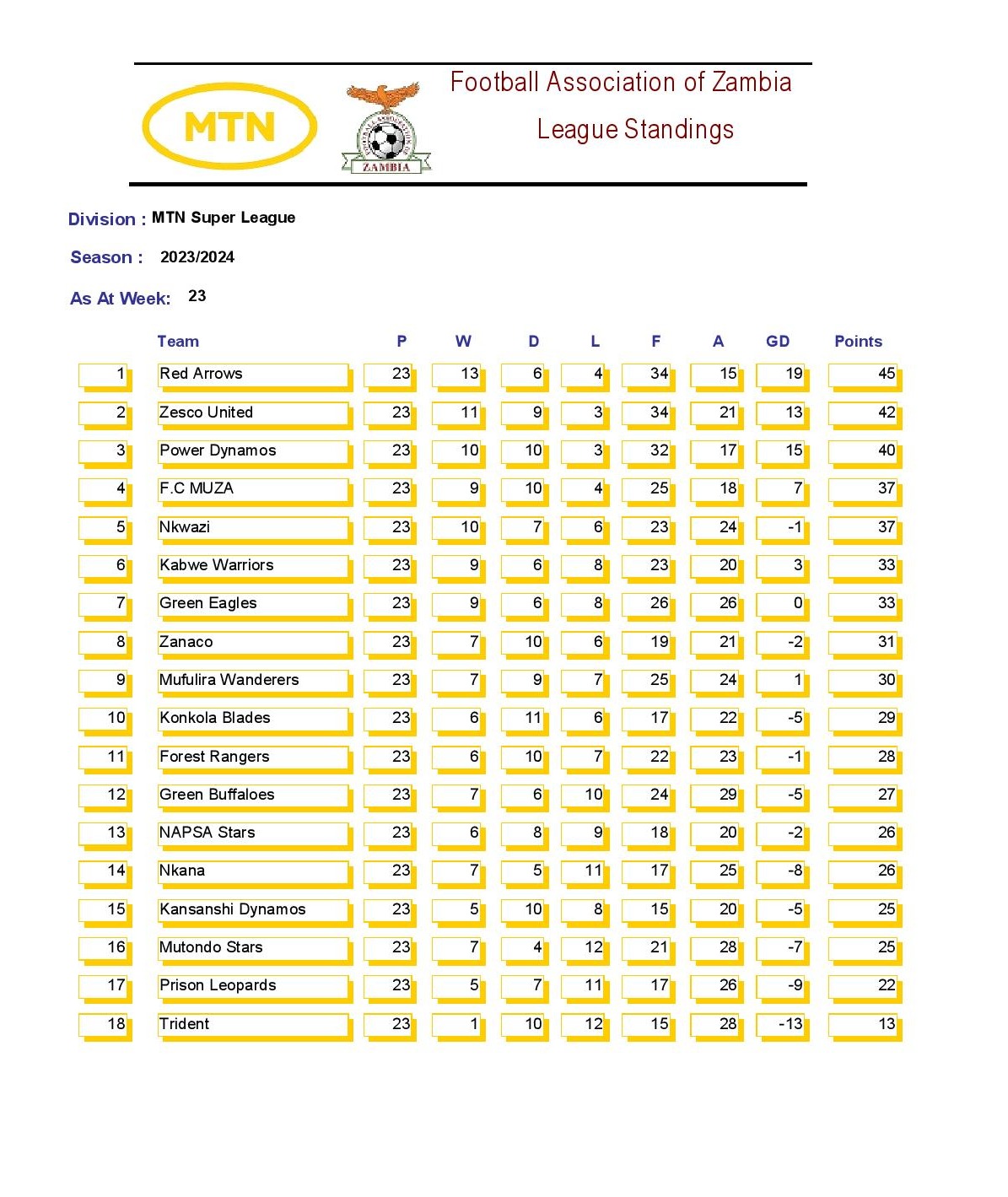 Mtn sale super league