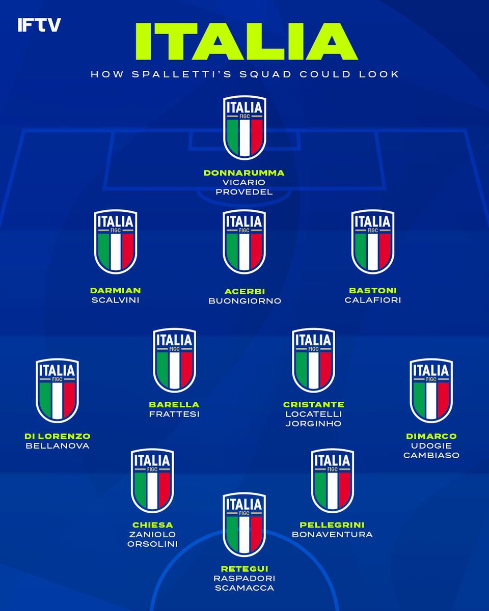 Italian Football TV tweet media