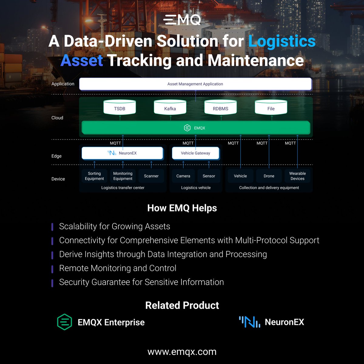 EMQTech's tweet image. Empower your logistics operations with #EMQ&apos;s comprehensive data-driven solution. Real-time monitoring, efficient data processing and predictive maintenance decision-making have never been easier.

🧐 bit.ly/3SMMmCk

#LogisticsOptimization