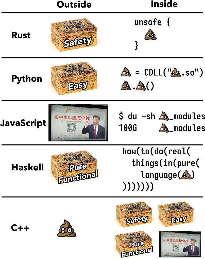 dev_humor's tweet image. #cplusplusprogramming #cplusplus #programmingmemes 
devhumor.com/media/c-combo
