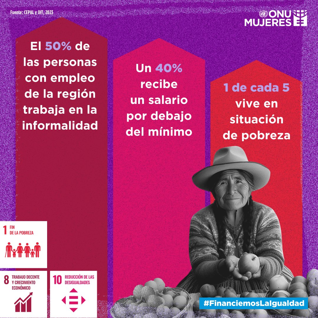 onumujeresEcu's tweet photo. 💼⛑️ La tasa de desempleo en América Latina y el Caribe fue de 7% en 2022. Es decir, 93% de la fuerza de trabajo regional está inserta en el mercado laboral. Solo el 50% tiene un trabajo formal.​

#FinanciemosLaIgualdad #DíaDeLasmujeres
#8M #CerremosLaBrecha https://t.co/upmW2Wr3iH