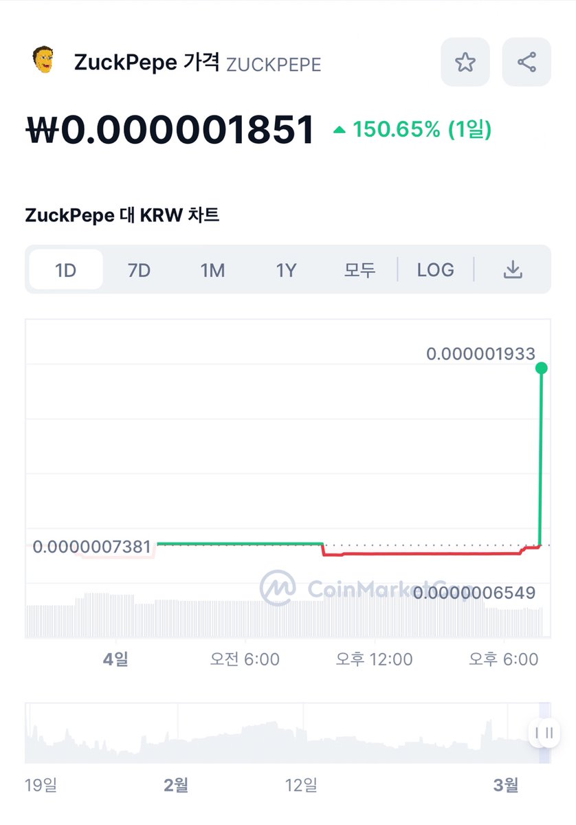 ZuckPepe's market cap has exceeded $750,000 for the first time in history. Buy ZuckPepe. ZuckPepe is the second Pepecoin.

#ELONmusk #zuck #zuckpepe #airdrop #cryptoairdrop