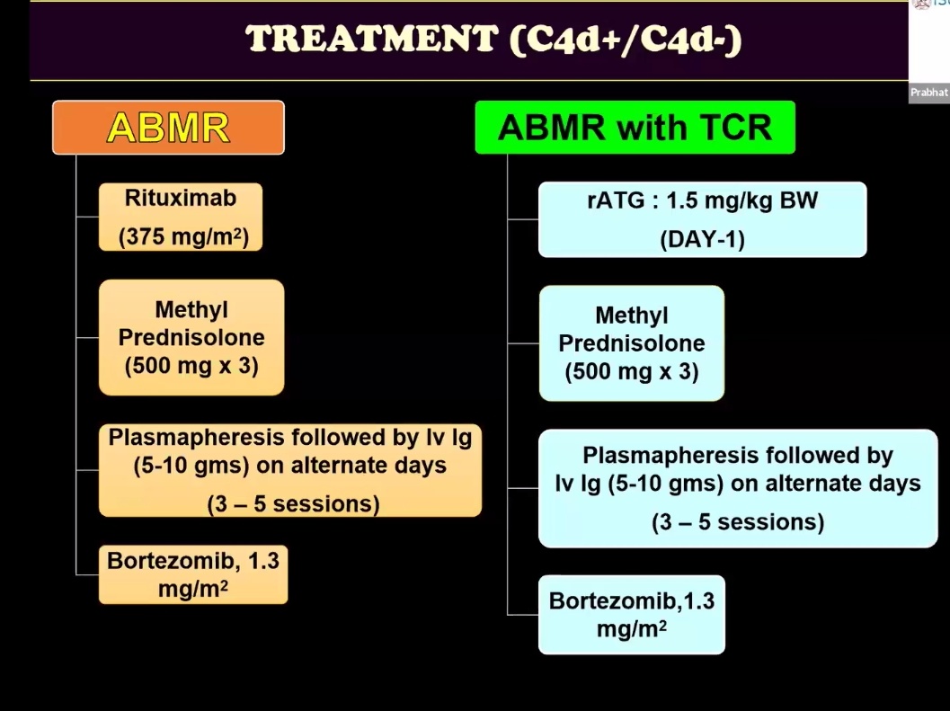 ⚡ Basics of AMR in renal transplantation well explained!

❓What is the minimal sample needed for C4d interpretation?

#ISOT
#Renalpathology