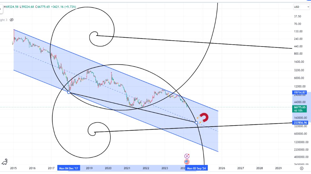 fabinhocr80's tweet image. $BTC #invertedchart
maybe?
