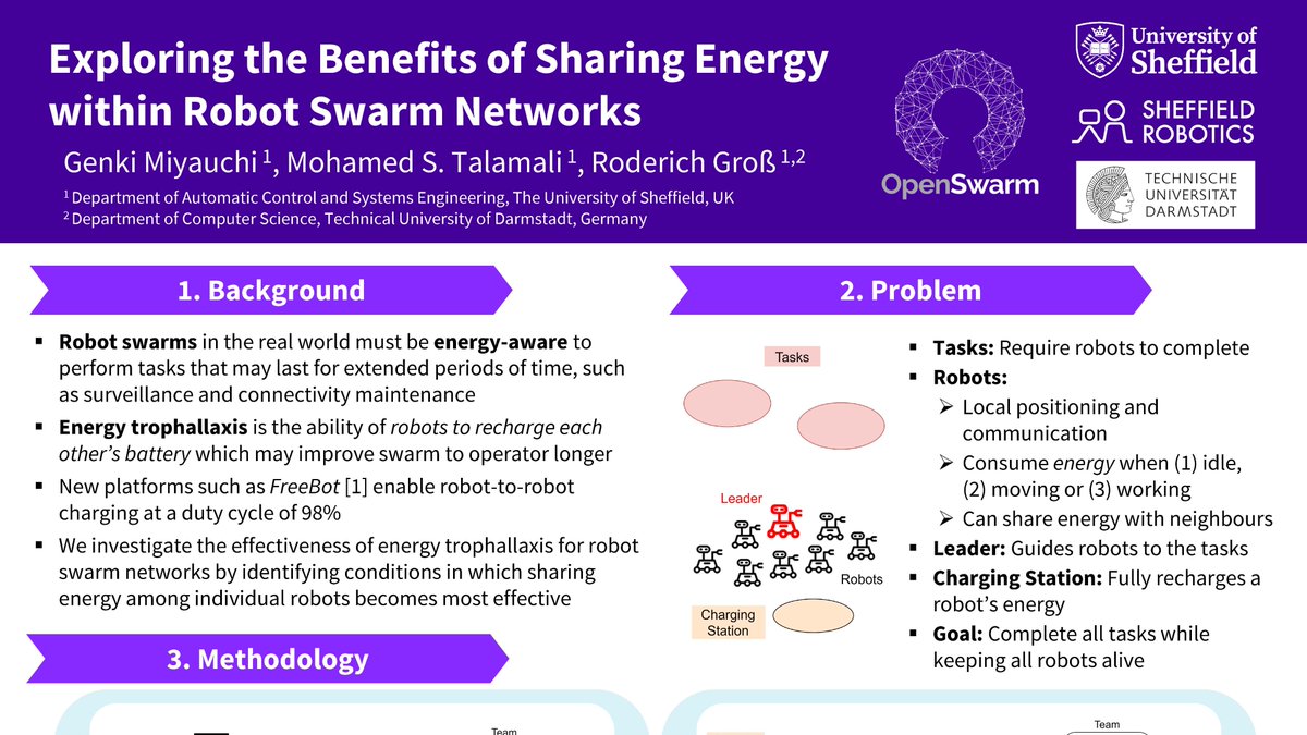 📍Poster presented by @genki_miyauchi at the 7th IEEE UK & Ireland RAS Conference in Sheffield. ➡️openswarm.eu/exploring-the-…