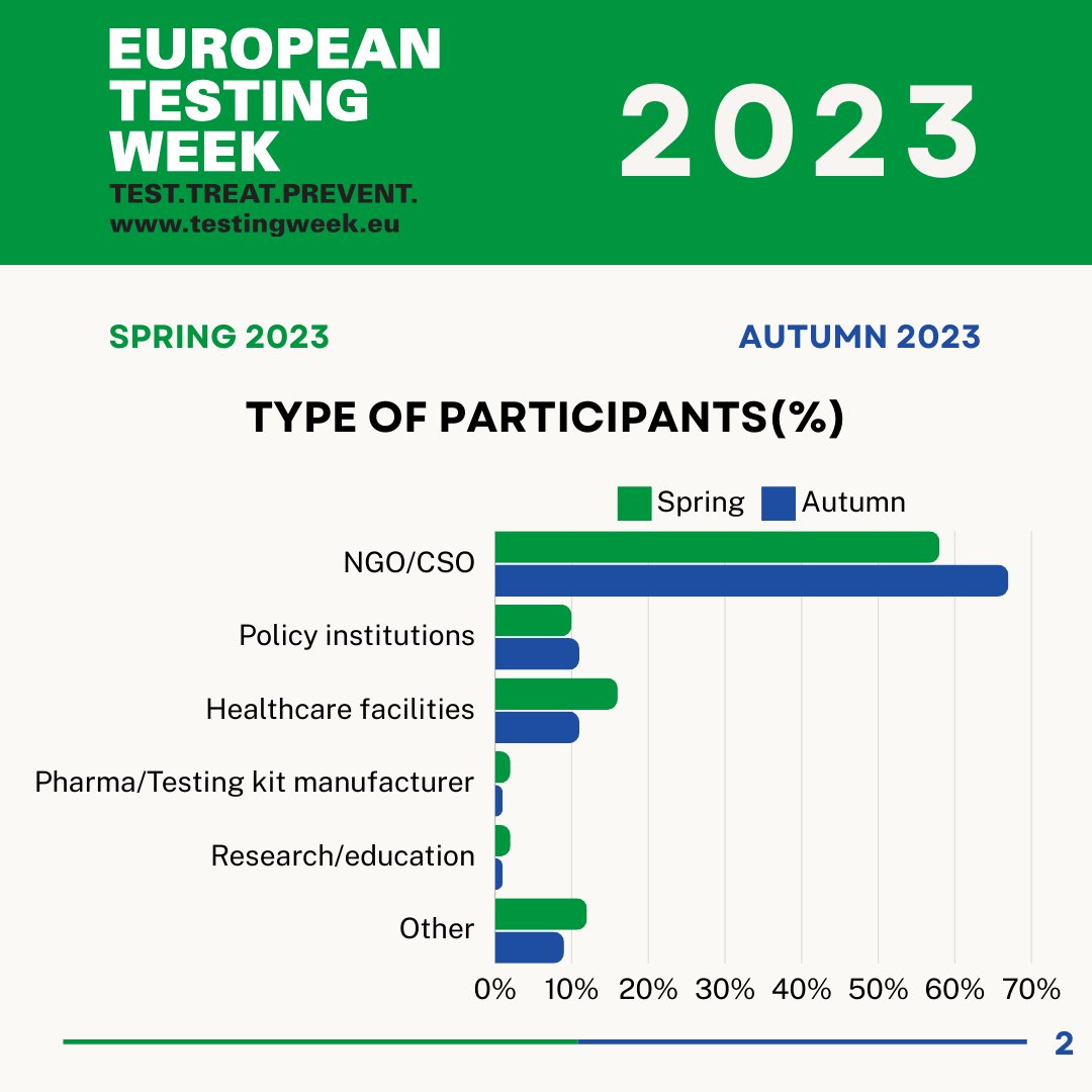 EuroTestWeek tweet picture