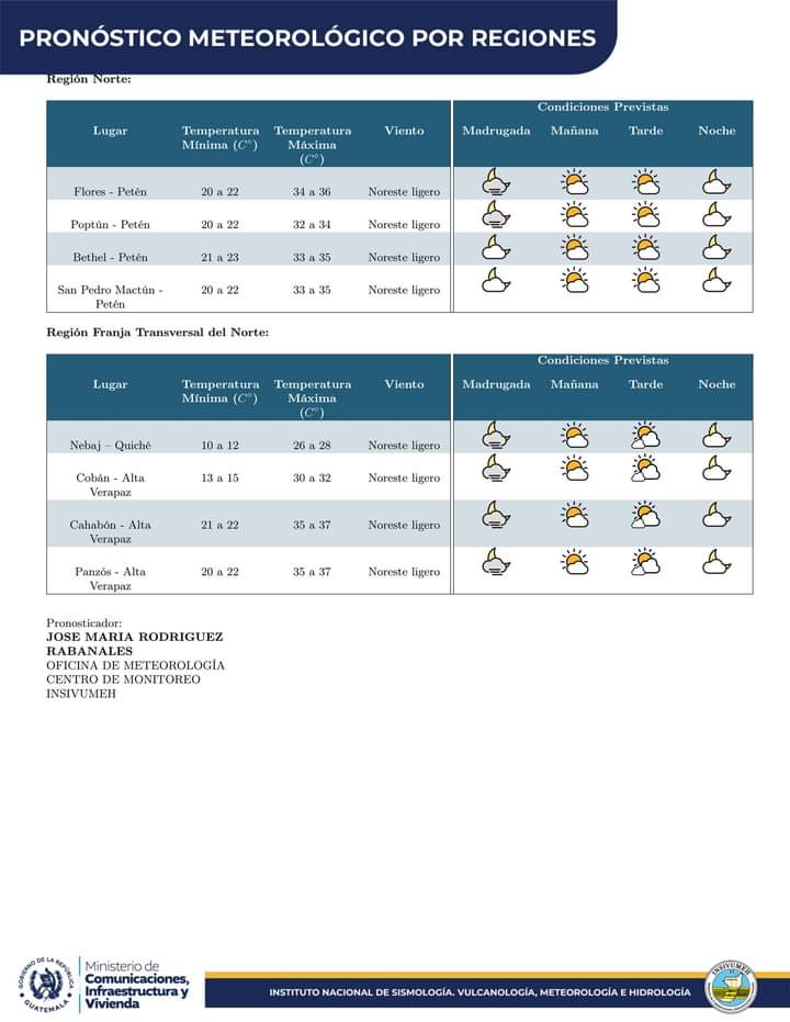 ☀️ CONDICIONES ATMOSFÉRICAS PARA EL DÍA 06 DE MARZO DE 2024

Cielo despejados, ambiente cálido y soleado con presencia de bruma. Se prevé incremento de nubosidad por la tarde en la cadena Volcánica. 

📲 #guateplurinacional 
📸 INSIVUMEH