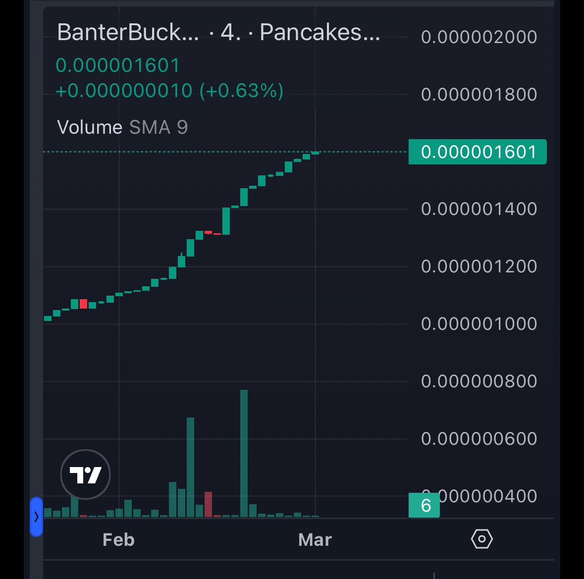 <a href="/Osirustwits/">Osirustwits™ #CryptoDev</a> <a href="/Sheldon_Sniper/">Sheldon The Sniper</a> <a href="/BanterBucks/">BanterBucks || invest in your future with #Web3</a> And that chart 🤩
#hiddengem