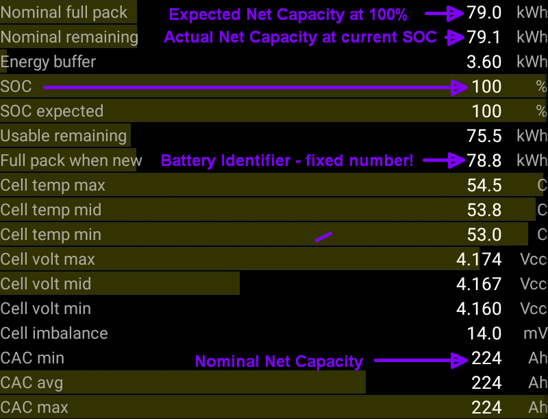 eivissacopter's tweet photo. #LGChem #5L #M50F NMC Battery Info:
ℹ️Max Gross Capacity = 81,6kWh (230Ah)
🔋Total Usable Net Capacity = 79,5kWh (225Ah)
🪫Hidden Buffer below 0% = 3,6kWh
💻Battery Identifier = 78,8kWh
🚀Max Discharge Power = 415kW
Top 1kWh not usable!
➡️No visible degradation in the first year https://t.co/uPKLh87zfB