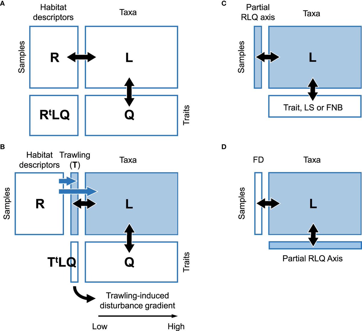 How does trawling affect trait composition in benthic environments? New paper out in @FrontMarineSci doi.org/10.3389/fmars.…