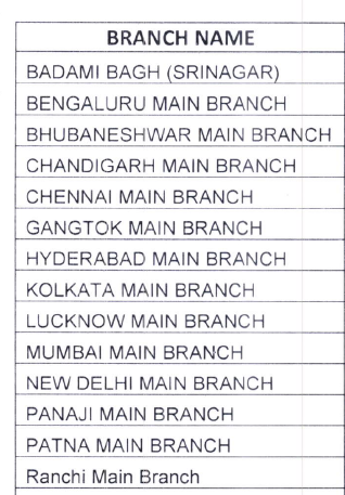 IN TOTAL 30 PHASES OF ELECTORAL BONDS SALE : Out of 29 SBI Authorised Branches : Only 19 Branches Sold EBs. And 14 SBI Branches Encashed EBs. As on Jan 2024 : only 25 Political Parties had opened their account and are eligible for encashing EBs.