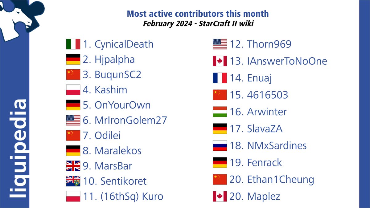 Liquipedia SC2 tweet media