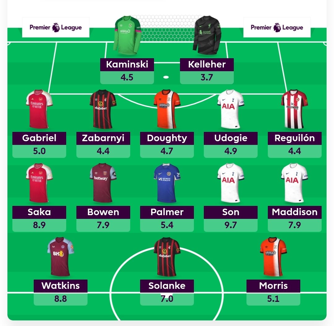 FPLKarol's tweet photo. Wildcard GW28 👀

5x DGW28 players.
9x BGW29 players.

BGW29* = Roll the transfer &amp; play with 9 players (it's still good) 

GW30* = Watkins &amp; Bowen 🔁 Haaland &amp; Salah (2 free transfers)

In GW30 you have: Saka, Salah, Palmer, Son, Maddison

What to you think? 

#FPL #FPLCommunity https://t.co/oYjQ7IU5Vb